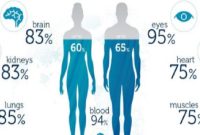 Pentingnya Hidrasi Bagi Kesehatan Tubuh Manusia