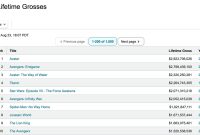 Apa Yang Membuat Film Menjadi Box Office Sukses