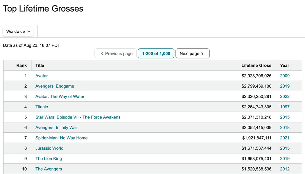 Apa Yang Membuat Film Menjadi Box Office Sukses
