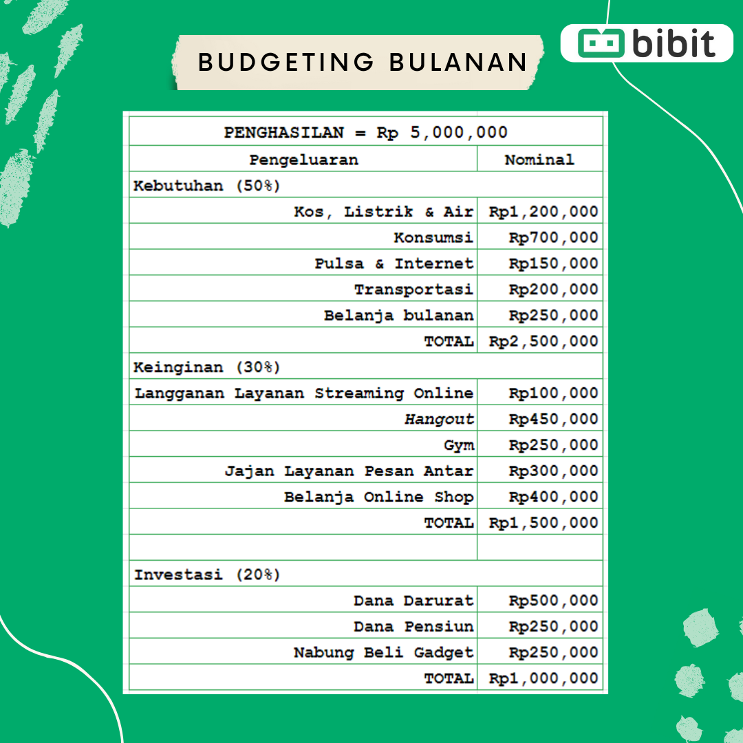 5 Tips berbelanja dengan bijak buat si kaki shopping - Cantik Sihat Corner