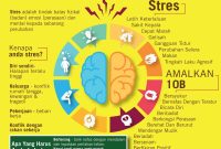 24+ Inspirasi Baru Cara Mengatasi Stres