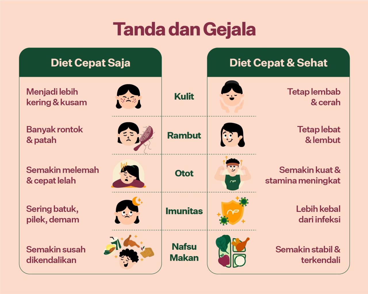 Tips Membuat Makanan Sehat Dan Cepat