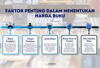 Faktor Penting Dalam Menentukan Harga Produk Di E-Commerce