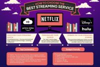 Bagaimana Cara Memilih Layanan Streaming Terbaik