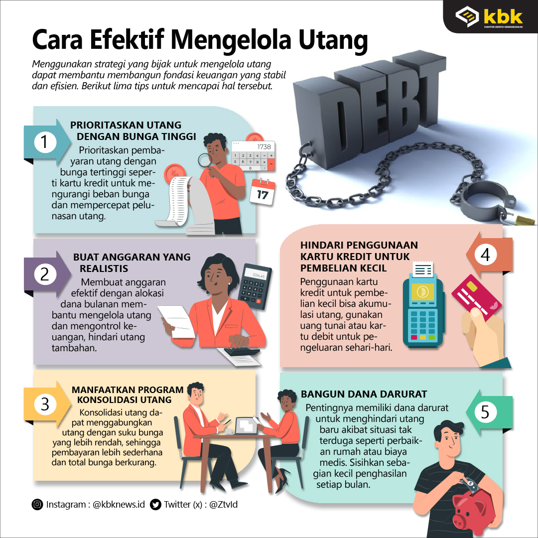 Bagaimana Cara Mengelola Utang Dengan Baik