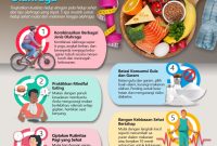 Tips Menjaga Pola Makan Sehat Untuk Keluarga