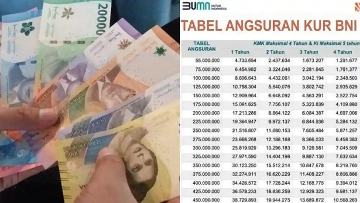 Cara Menghitung Cicilan Pinjaman Per Bulan