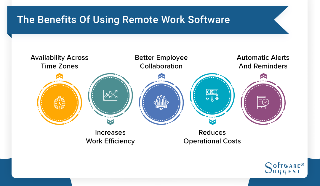 Best Remote Working Software in India for 2026 - Get Free Demo