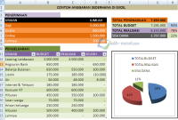 Tips Mengatur Anggaran Keuangan Bulanan Dengan Mudah