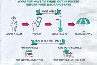 Apa Yang Dimaksud Dengan Deductible Dalam Asuransi