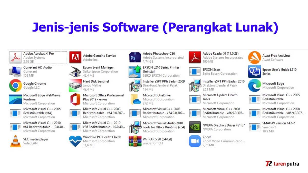 Ini Dia 6 Ciri-Ciri Software yang Perlu Diketahui, Apa Saja? | Teknologi