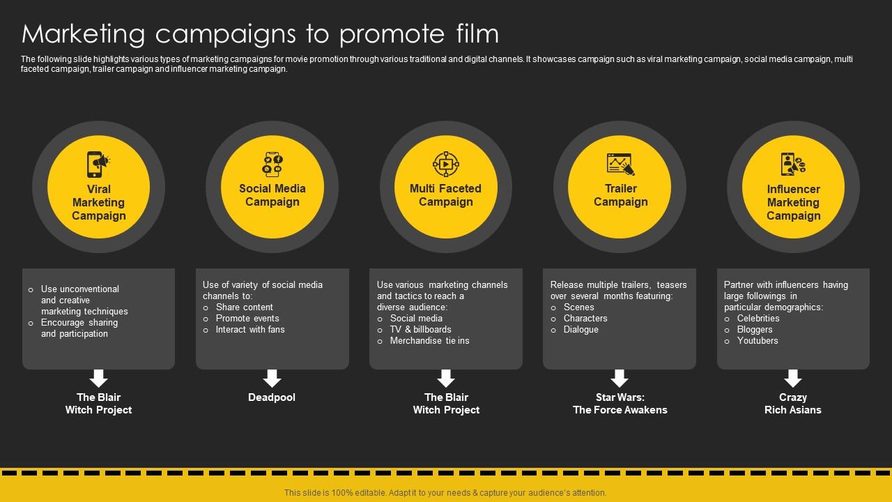 Marketing Campaigns To Promote Film Movie Marketing Plan To Create ...