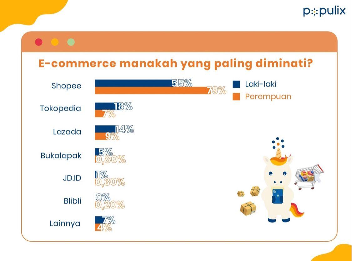 Apa Saja Jenis Metode Pembayaran Di Platform E-Commerce