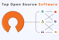 Software Open Source Yang Banyak Digunakan
