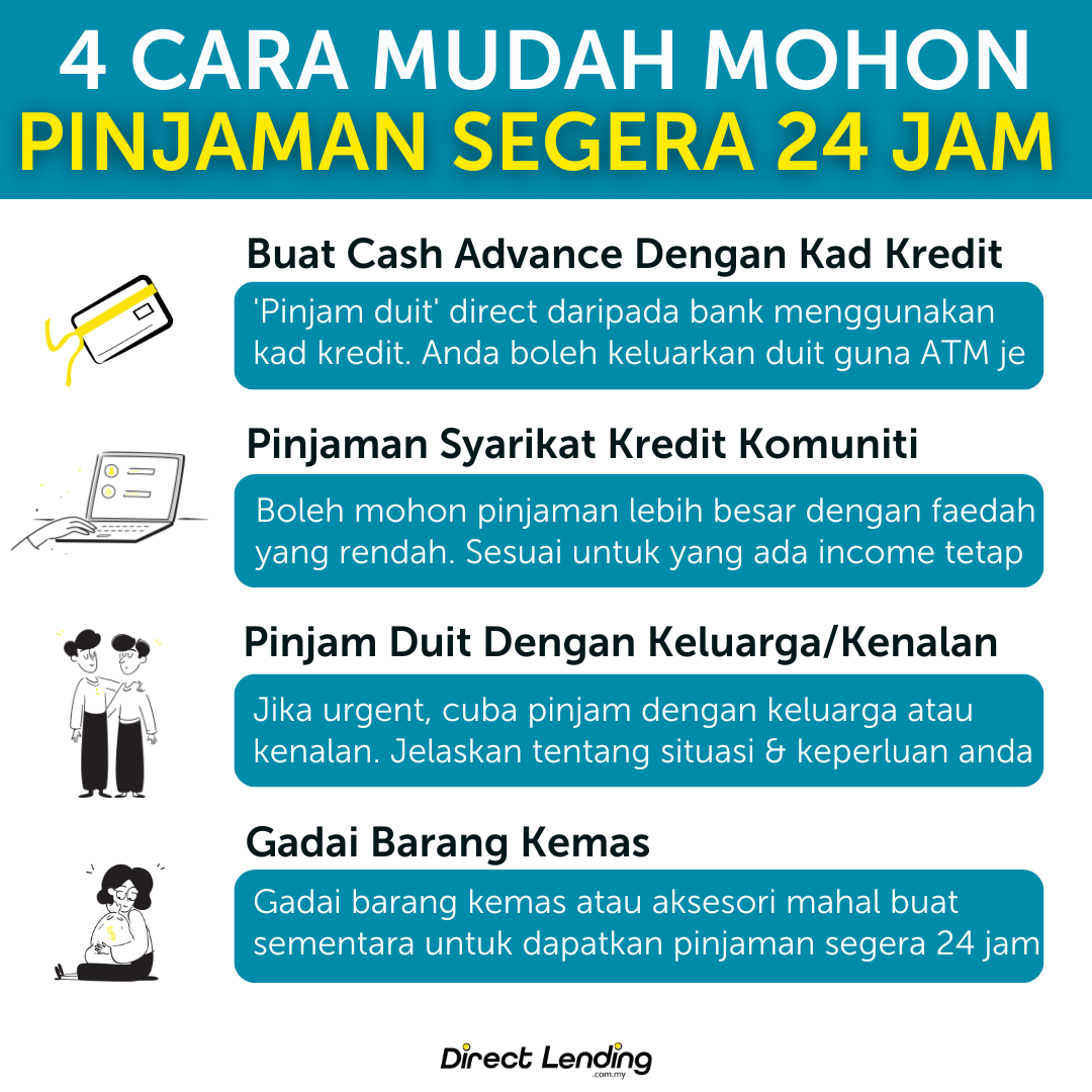 Proses Pengajuan Pinjaman Yang Mudah Dan Cepat