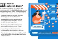 Social Commerce: Kekuatan Media Sosial untuk Kesuksesan Bagaimana Cara Menggunakan Media Sosial Untuk E-Commerce