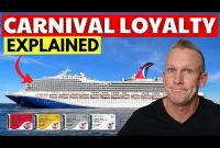 Hoe zet ik Betcity VIP Loyalty Punten om naar contant geld?