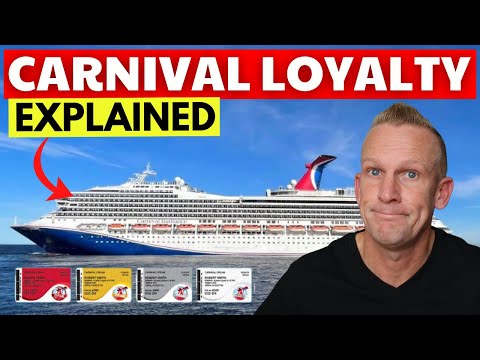 Hoe zet ik Betcity VIP Loyalty Punten om naar contant geld?